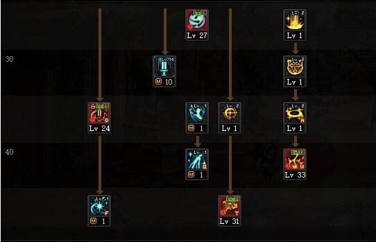 dnf奶妈怎么加点 dnf奶妈2022最新加点方案