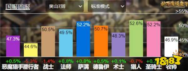 爐石傳說天梯排行榜2022最新 22.2.2勝率前十卡組一覽