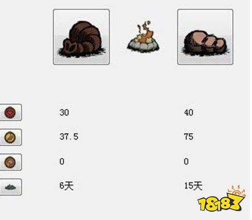 饑荒象鼻有什么用 象鼻作用介紹