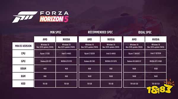 极限竞速地平线5配置需求 配置要求高吗