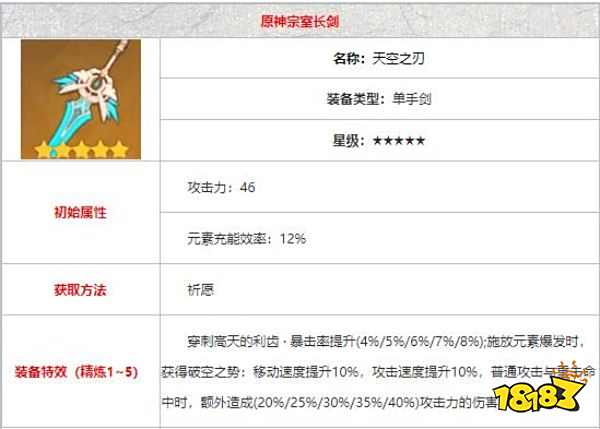 原神班尼特武器推荐 班尼特带什么武器好