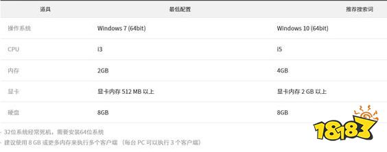 奇迹世界经典配置要求