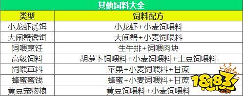 创造与魔法饲料捕捉坐骑宠物攻略 饲料合成一览表