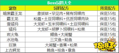 创造与魔法饲料捕捉坐骑宠物攻略 饲料合成一览表