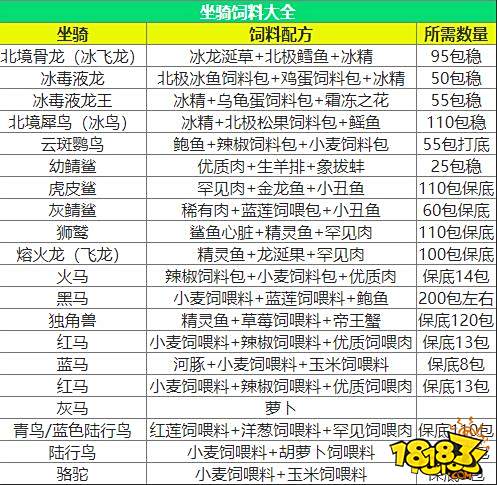创造与魔法饲料捕捉坐骑宠物攻略 饲料合成一览表