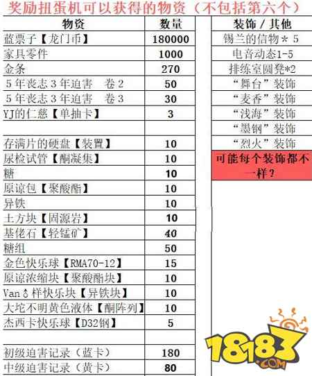 明日方舟火蓝之心毕业奖励及搬空商店攻略