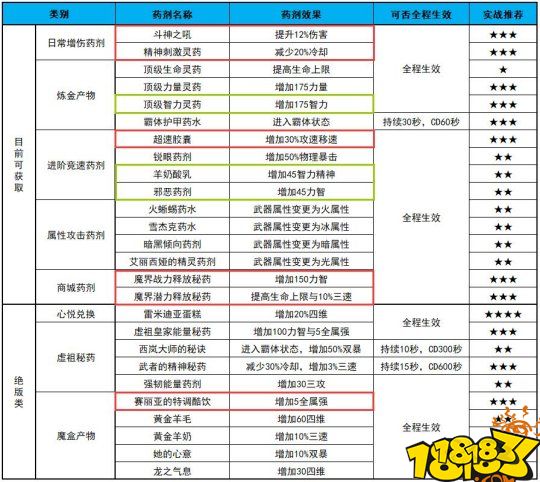 DNF40秒极速通关 魂异界竞速教学鹰犬篇
