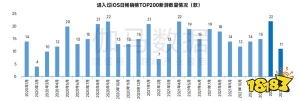 2月国内游戏收入环比下降2.76% 新游首月流水欠佳 2月国内游戏收入环比下降2.76%  新游首月流水欠佳