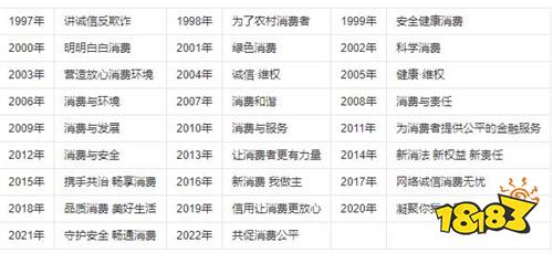 315宣传标语和主题解读 国际消费者权益日标语分享