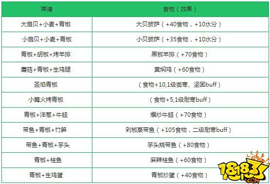 创造与魔法青椒位置分享 青椒位置一览