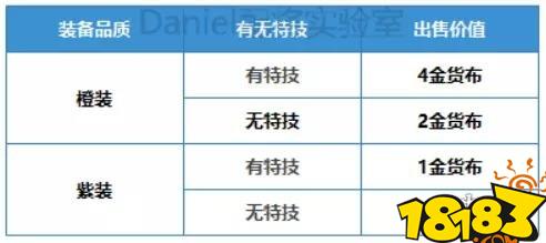 三国志战略版新版本新增货布商店系统解析