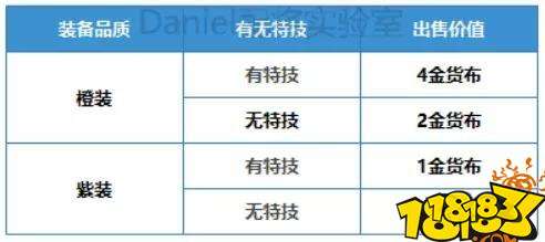 三国志战略版新版本新增货布商店系统解析