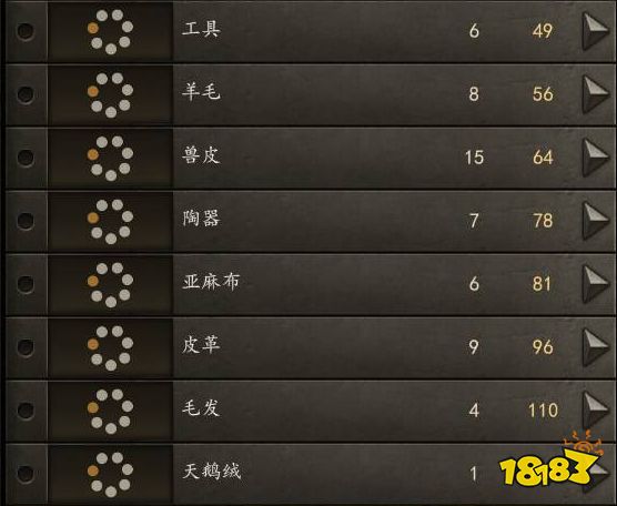 騎馬與砍殺2跑商路線推薦 騎馬與砍殺2跑商攻略