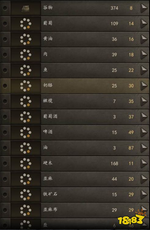騎馬與砍殺2跑商路線推薦 騎馬與砍殺2跑商攻略