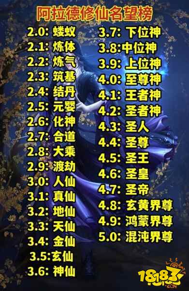 DNF阿拉德修仙榜 5萬名望值封頂達成混沌界尊