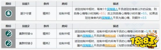 明日方舟歌蕾蒂娅基建技能解读