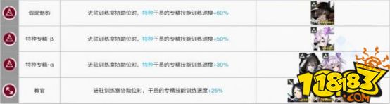 明日方舟训练室加速技能排行 干员技能排行