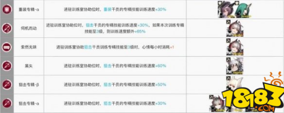 明日方舟训练室加速技能排行 干员技能排行