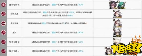 明日方舟训练室加速技能排行 干员技能排行