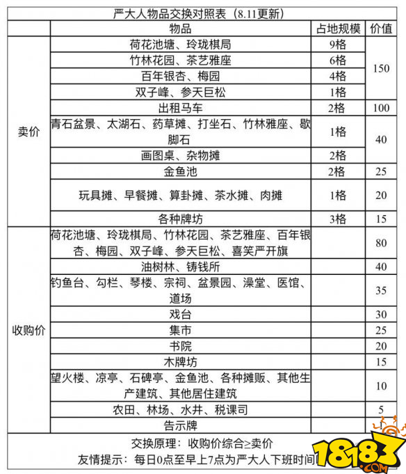 江南百景图魏忠贤白嫖严大人攻略