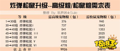 創(chuàng)造與魔法寵物炸彈松鼠資質(zhì)升階全面解析