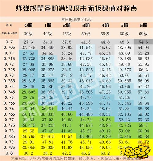 創(chuàng)造與魔法寵物炸彈松鼠資質(zhì)升階全面解析