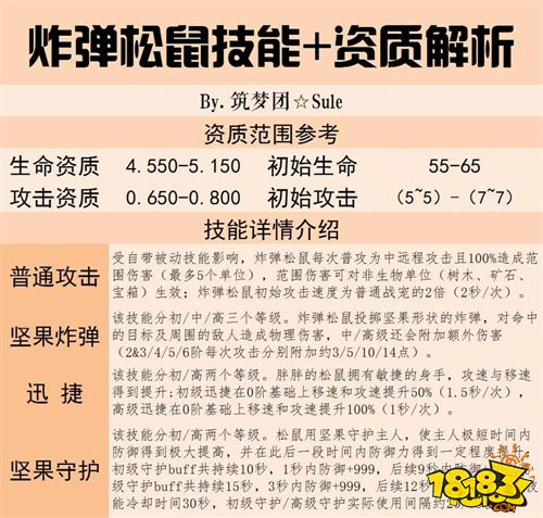 創(chuàng)造與魔法寵物炸彈松鼠資質(zhì)升階全面解析