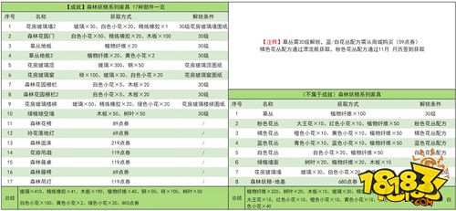 創造與魔法森林妖精建筑展示及森林妖精稱號成就獲得