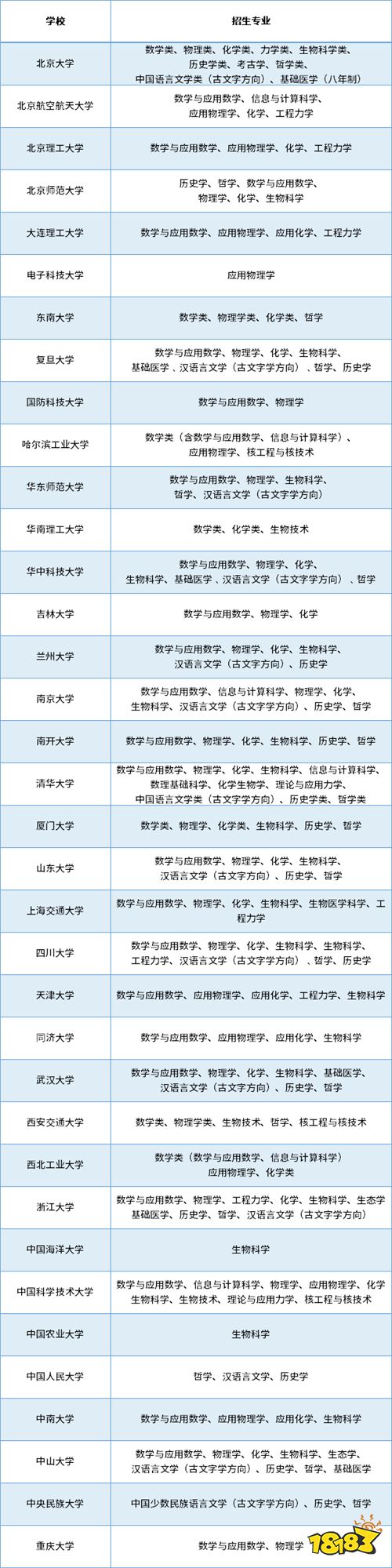 高考强基计划你了解吗 冲刺一流大学的机会不能错过
