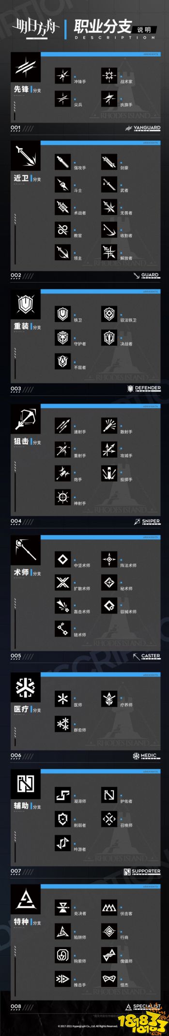 明日方舟模组介绍 模组系统内容玩法详解