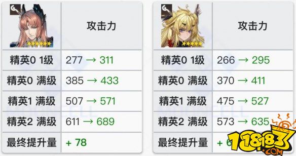 明日方舟异客加强后强度分析 链法加强解读