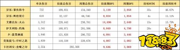 明日方舟异客加强后强度分析 链法加强解读