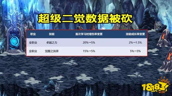 DNF超級二覺廢了 旭旭寶寶神評論