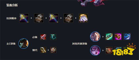 云顶之弈爆杀流船长阵容搭配 爆杀流船长阵容装备推荐