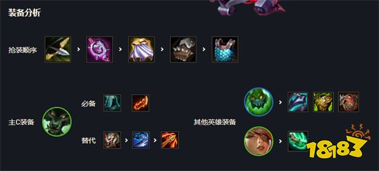 云顶之弈新版炼金狼人阵容搭配 新版炼金狼人阵容装备推荐