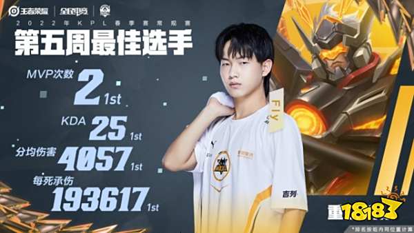 KPL春季赛第五周最佳阵容：清融五周蝉联，Fly获双料周最佳