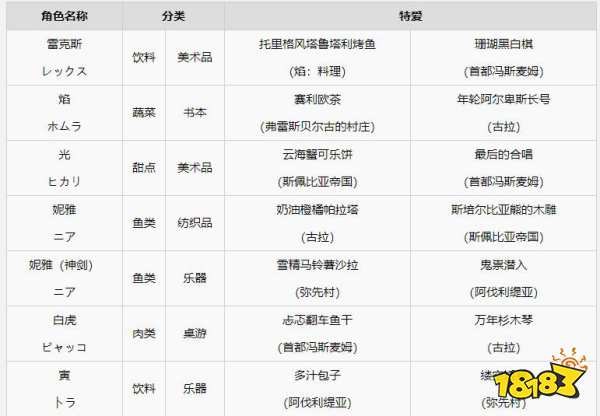 異度之刃2dlc詳細(xì)內(nèi)容分別是什么 DLC內(nèi)容詳細(xì)介紹