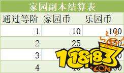 創造與魔法家園副本通關攻略 家園副本打法技巧