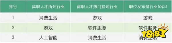 游戏日报：《幻塔》海外版启动测试招募，爆出腾讯已拿下5国代理运营权