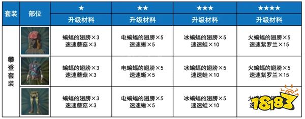 塞尔达荒野之息潜行套装如何获得 潜行套装获得方法