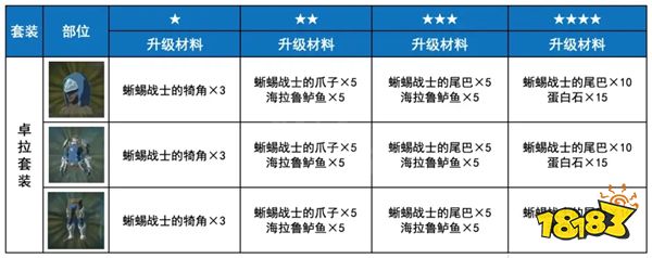 塞爾達(dá)荒野之息卓拉套裝如何獲得 卓拉套裝獲取方法