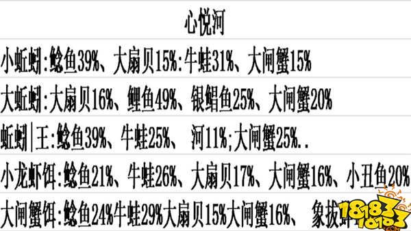 創造與魔法心悅河魚類分布 創造與魔法釣率解析