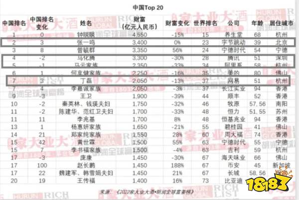 游戏日报:王者荣耀IP动作手游启动测试