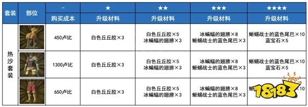 塞爾達荒野之息夜光套裝如何獲得 夜光套裝獲取方法