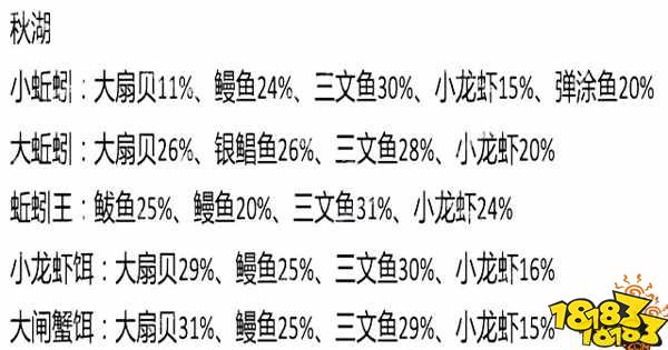 创造与魔法秋湖鱼类分布 创造与魔法钓率解析