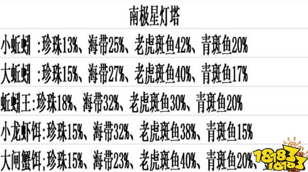 創造與魔法四角燈塔魚類分布 創造與魔法釣率解析