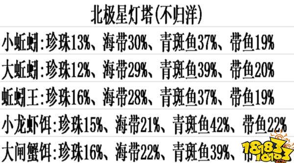 創造與魔法四角燈塔魚類分布 創造與魔法釣率解析
