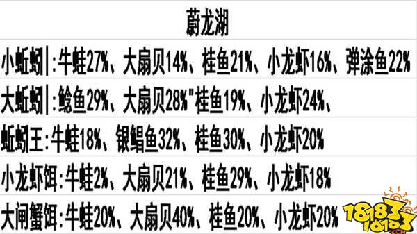 创造与魔法蔚龙湖鱼类分布 创造与魔法钓率解析