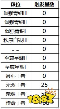 王者荣耀段位保护卡是什么 王者荣耀段位保护卡怎么用