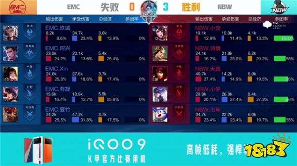 王者荣耀K甲快讯：NBW战胜EMC，小梦野核掌控节奏